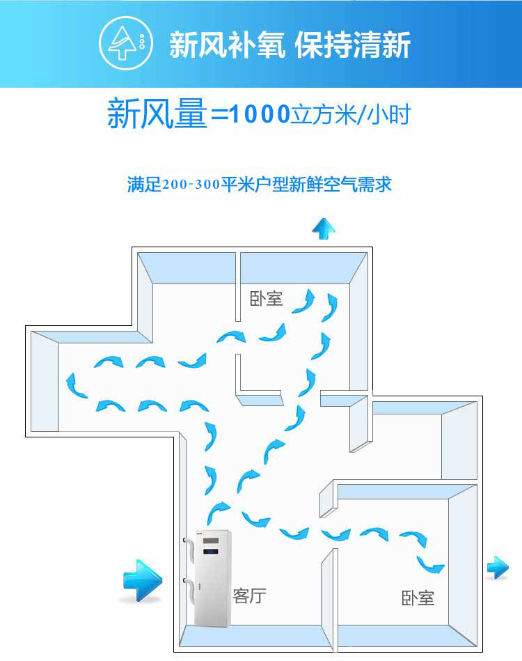 柜機新風(fēng)機1000-02.jpg